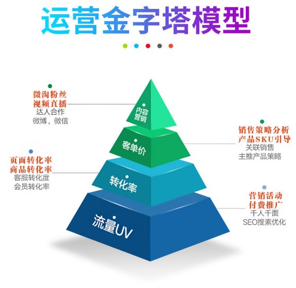 广州电商代运营公司：一站式解决电商难题