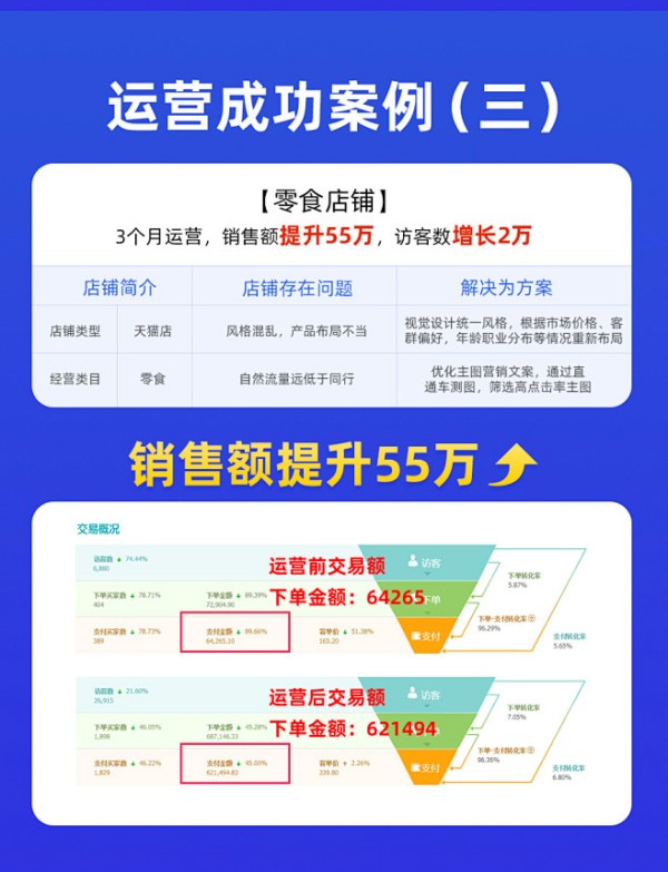 广州电商代运营，实战经验，打造爆款商品频出！